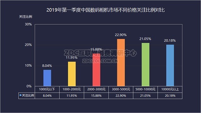 ȫ΢ 2019Q1ZDC 