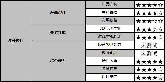 R9-290 uR9-390ս 