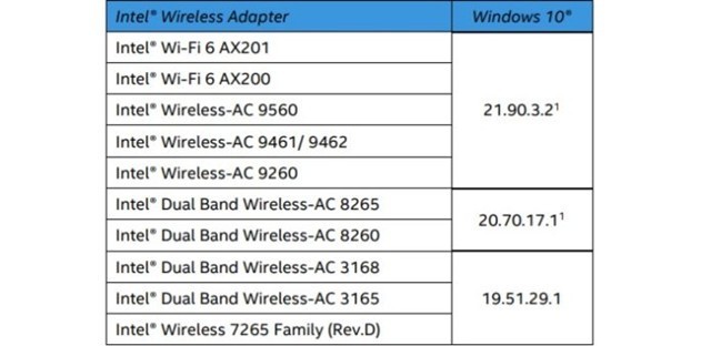 ӢضΪWin10Wi-Fi 