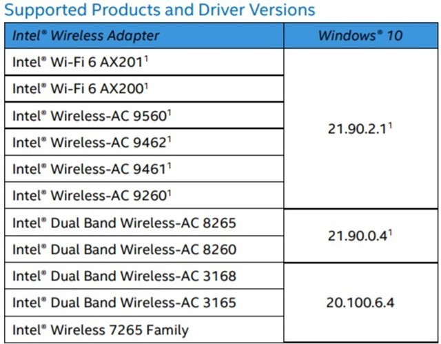 ӢضΪWin10Wi-Fi 