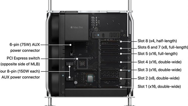 ƻPro Display XDRMac Proϸ 