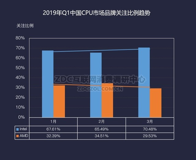 籩ǰ 2019һCPU/ZDC 