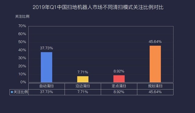 2019Q1ɨػZDCǲƷĺľ 