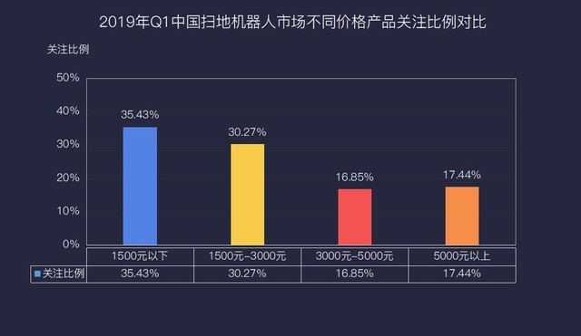 2019Q1ɨػZDCǲƷĺľ 