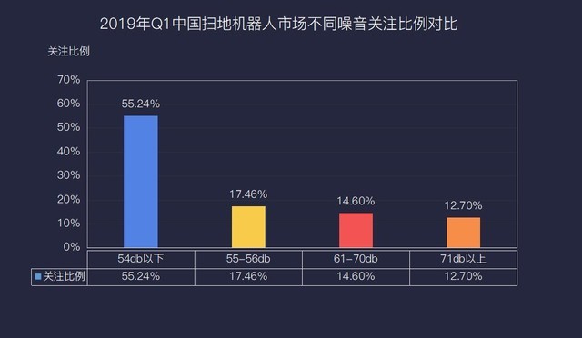 2019Q1ɨػZDCǲƷĺľ 