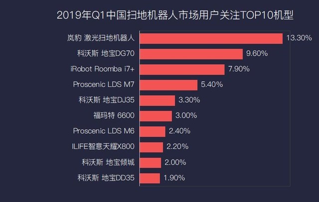 2019Q1ɨػZDCǲƷĺľ 