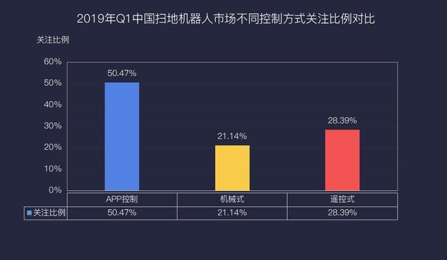 2019Q1ɨػZDCǲƷĺľ 