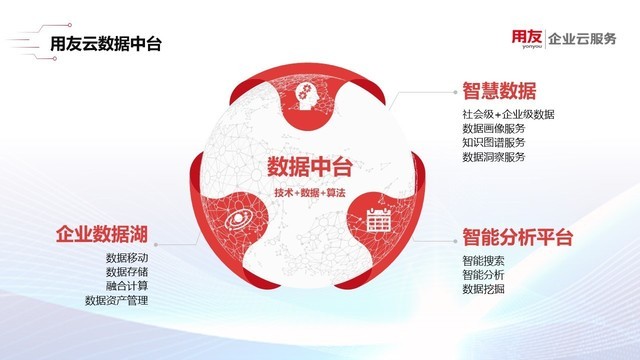 用友发布企业云服务新品 助推企业数字化