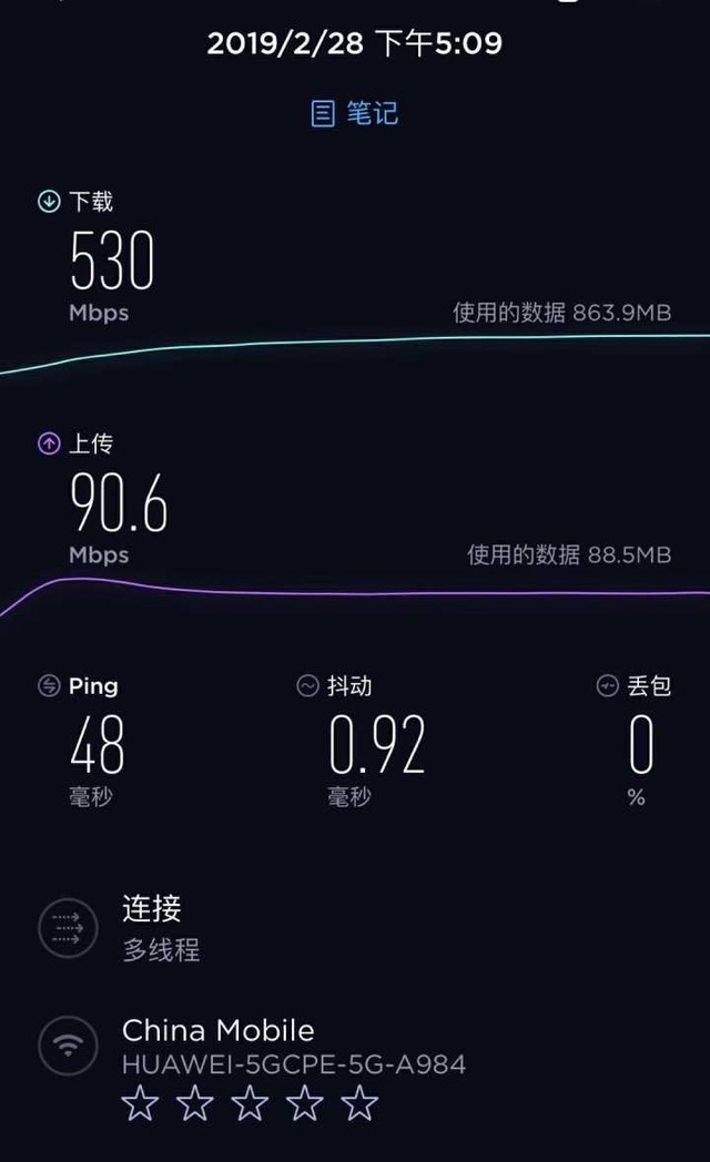 ضѿͨ׸5Gվ ƽʿɴ500M/s 