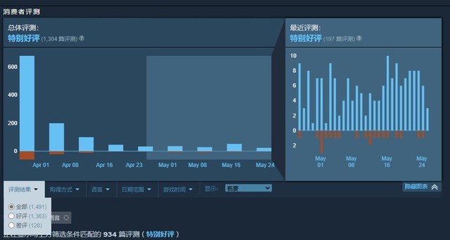 Ϸֻֻðա ʷͼ49Ԫ 