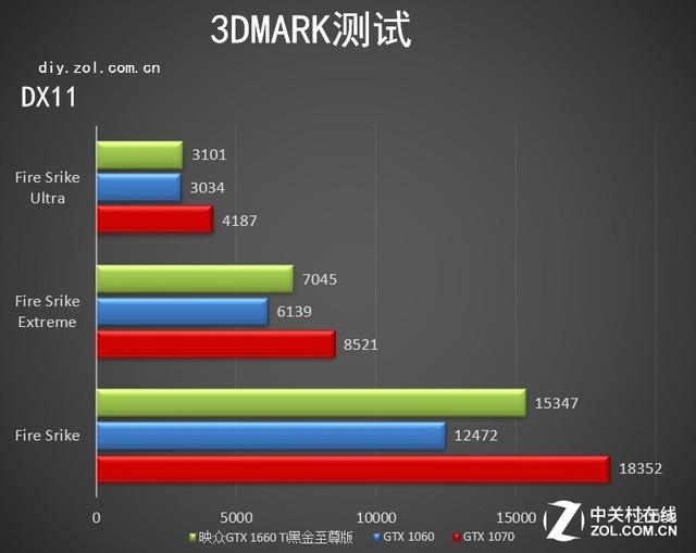 熟悉的小身影 映众GTX 1660 Ti黑金至尊版评测 