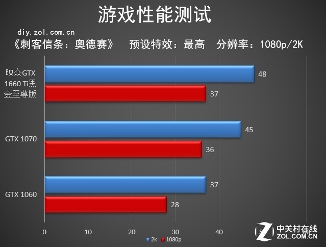 熟悉的小身影 映众GTX 1660 Ti黑金至尊版评测 