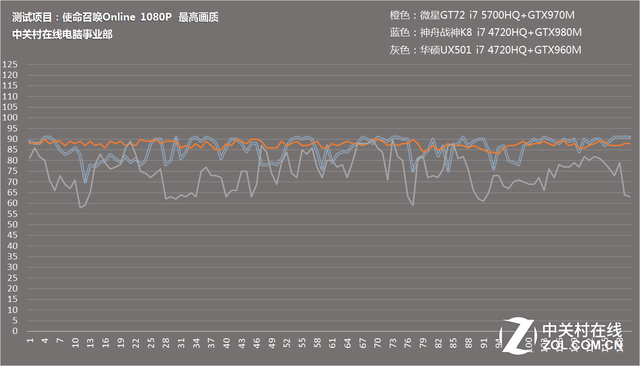 GTX960M980M ϷˬʹٻOL 