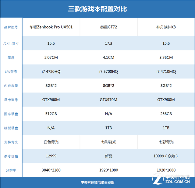 GTX960M980M ϷˬʹٻOL 