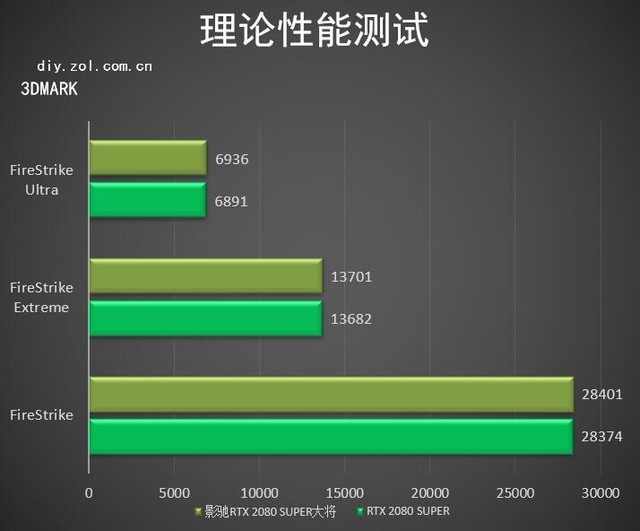 Դ󽫷緶 ӰRTX 2080 SUPER 