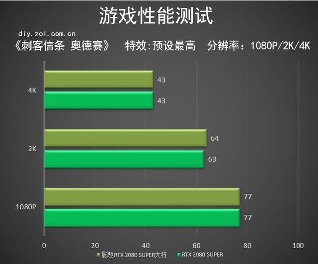 Դ󽫷緶 ӰRTX 2080 SUPER 