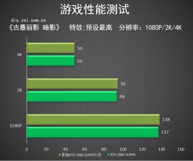 Դ󽫷緶 ӰRTX 2080 SUPER 