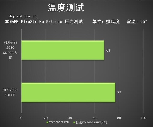 Դ󽫷緶 ӰRTX 2080 SUPER 