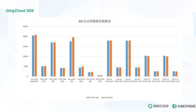 ��������ʱ����δ��֮· ��KubeSphere��Ρ��������ᡱ 