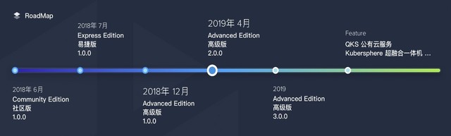 ��������ʱ����δ��֮· ��KubeSphere��Ρ��������ᡱ 