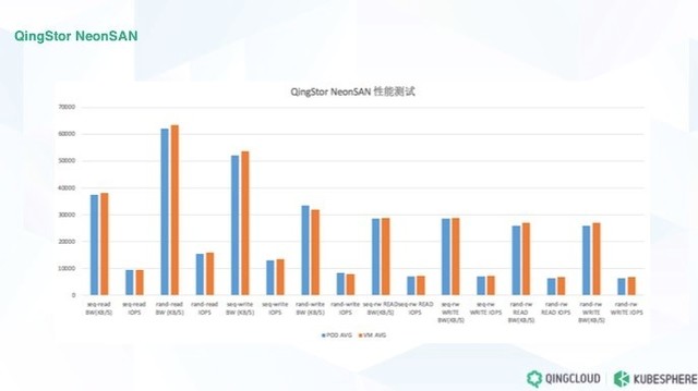 ��������ʱ����δ��֮· ��KubeSphere��Ρ��������ᡱ 