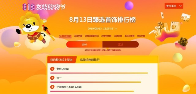 ʽ۳ڿ1600818鱦ڲͶʽ 