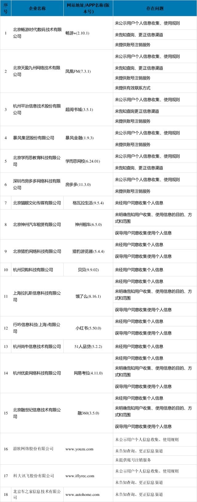 批量注册各种网站违法吗
