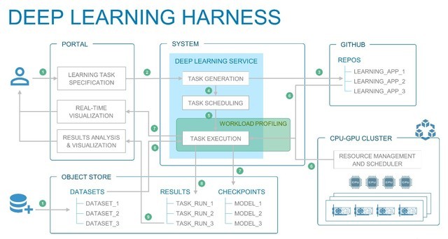 大咖专栏|拨云见月,专注于深度学习本身