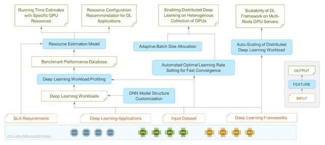 大咖专栏|拨云见月,专注于深度学习本身