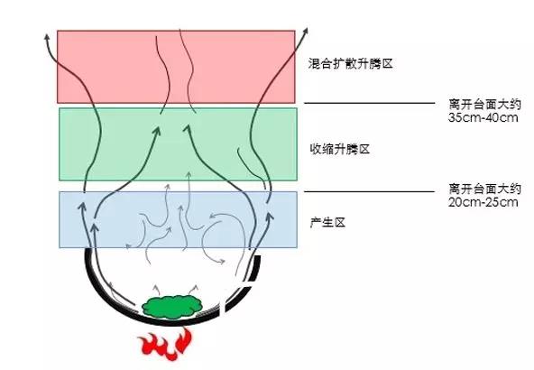 侧吸PK顶吸,分体式效果好的不止一点点!