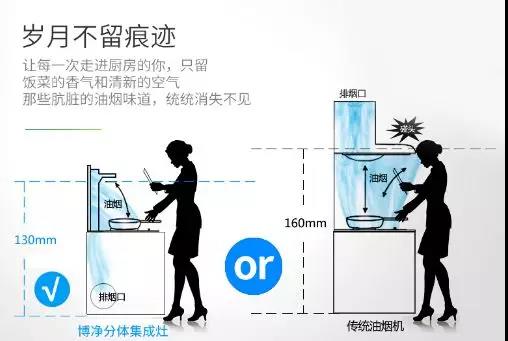 侧吸PK顶吸,分体式效果好的不止一点点!