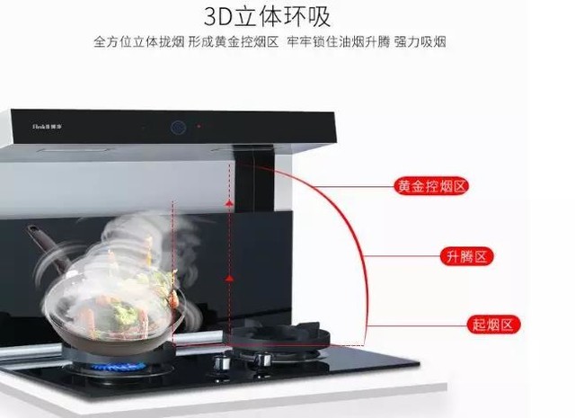 侧吸PK顶吸,分体式效果好的不止一点点!