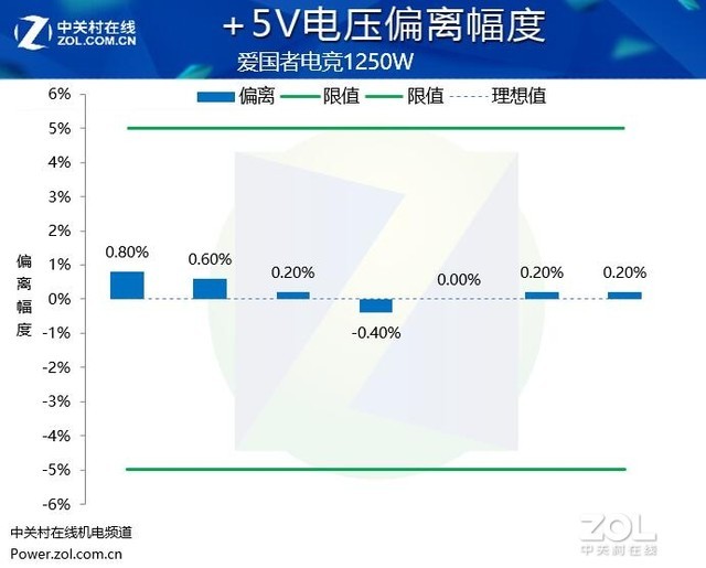 Ϊ羺 ߵ羺1250ƵԴ 