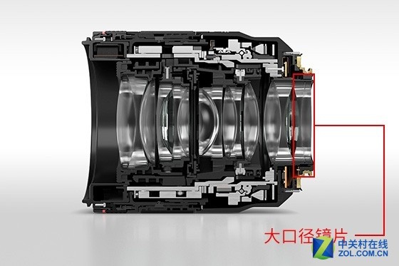 ҹ RF50mm f/1.2ͷǰ 
