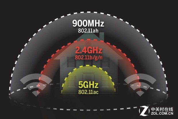 Wi-Fi Halow物联网初创公司融资1700万美元 