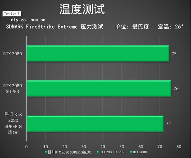 耕升RTX 2080 SUPER G魂OC
