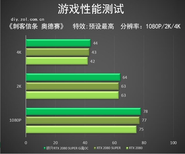 耕升RTX 2080 SUPER G魂OC