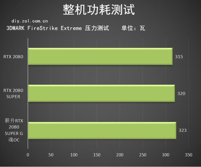耕升RTX 2080 SUPER G魂OC