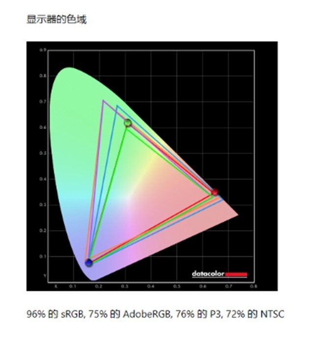 240HzϮ C27RG50FQNʾ 