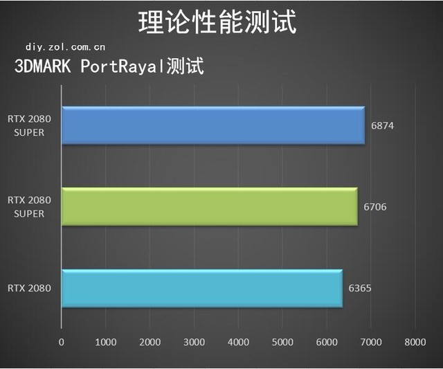 耕升RTX 2080 SUPER G魂OC