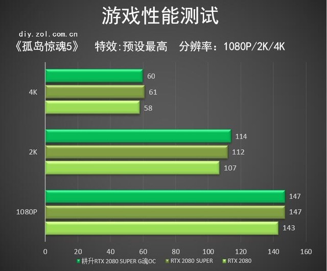耕升RTX 2080 SUPER G魂OC