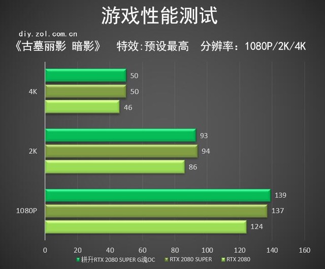 耕升RTX 2080 SUPER G魂OC