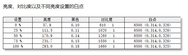 240HzϮ C27RG50FQNʾ 