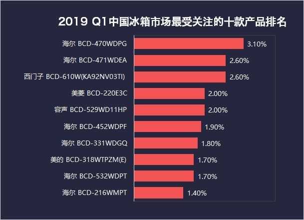 2019Q1ZDCǧԪ±ʢ 