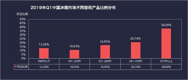 2019Q1ZDCǧԪ±ʢ 