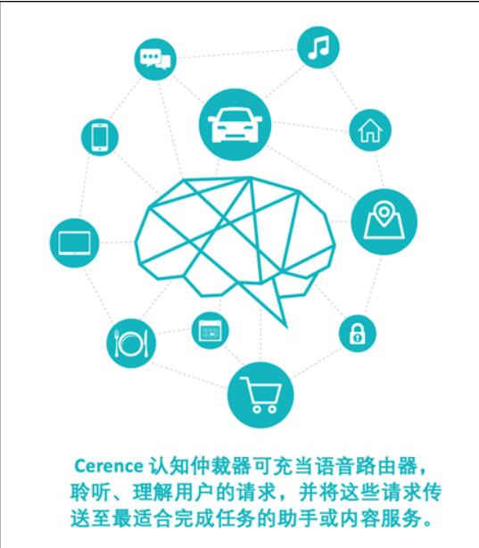认知仲裁器让汽车向大PC演变道路在再进一步