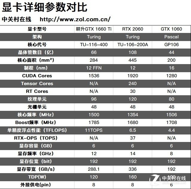 GTX 1660 Ti ׷⣺ϷС 