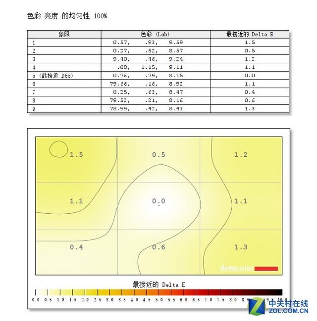 色准才是王道 NEC 4K商用显示器评测