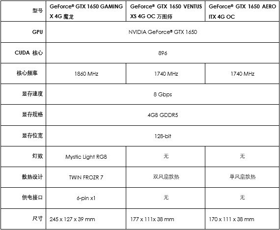 ΢ǿƼGeForce® GTX 1650ϵԿƷ 