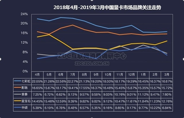 2019һԿZDC棺һǿļ 